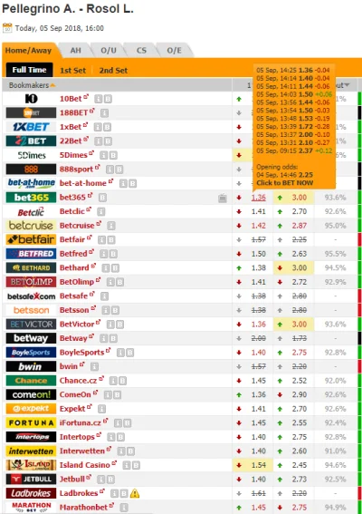 SPR8 - A co się tutaj dzieje? Mecz o 16
#bukmacherka #tenis