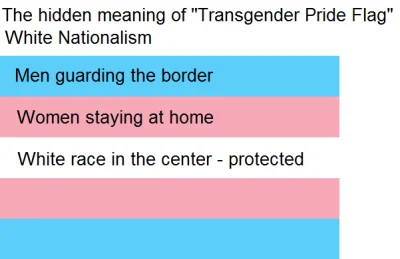 Ryptun - #bekazlewactwa #lgbt #bekazlgbt #heheszki #humorobrazkowy #trans #flagi