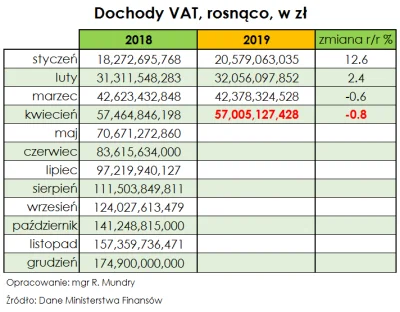 chanelzeg - Coś się zepsuło i......

Biorac pod uwagę rekordowy wzrost komsumpcji t...