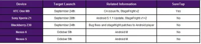 Wirtuoz - Data premiery M #nexus5 #nexus6 #androidm