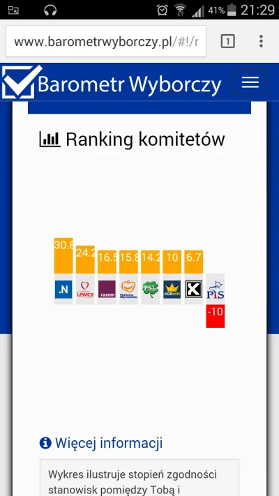 Zwanek - Liczę, że kto już miał dodać #barometr #barometrwyborczy na czarno, ten go d...