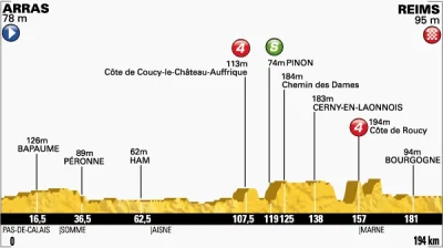 Aviendha - Serdecznie zapraszam do Eurosportu na relację z 6 etapu wyścigu Tour de Fr...