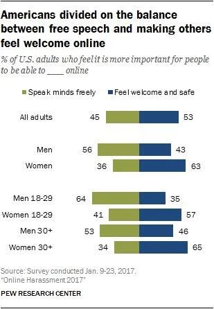 wojnaidei - 53% Amerykanów uważa, że zapewnienie, aby wszyscy czuli się dobrze w inte...