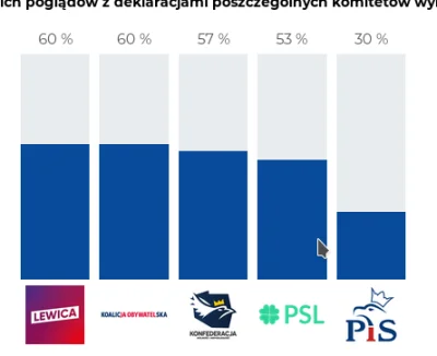 GaiusBaltar - Chyba jestem lewakonfederatą. ( ͡° ͜ʖ ͡°)