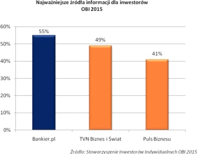 Bankierpl - #chwalesie #bankier @Puls_Biznesu