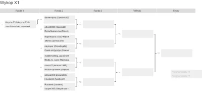 R.....t - Drabinka dla X1 (w nawiasie podane sa Gamertagi), na poczatek eliminacje.
...