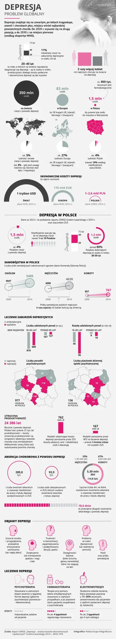 Lifelike - #medycyna #zdrowie #depresja #statystyka #infografika