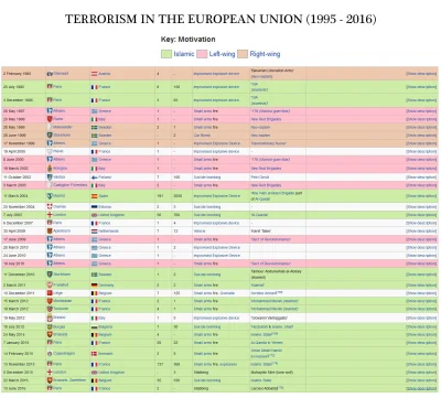 Python - @ZjednoczonaEuropa: Ale wiesz, że muzułmanie średnio preferują bezpośrednią ...
