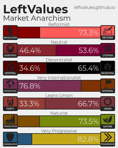 976497 - Wychodzi na to, że jestem Rynkowym Anarchistą.
Może jestem nawet bardziej p...