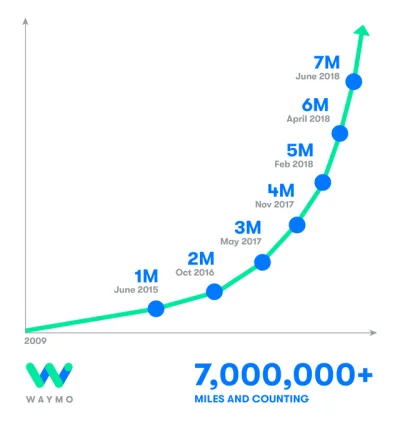 grim_fandango - Taka sytuacja
#waymo #motoryzacja #transport #technologia #autonomic...