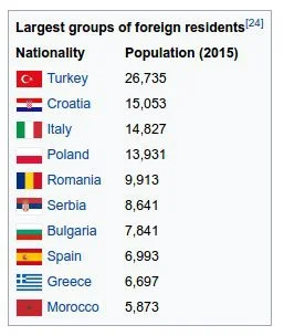 btr - > Ale jak ostatnio wyszła informacja, że w Frankfurcie mniejszością są Niemcy T...