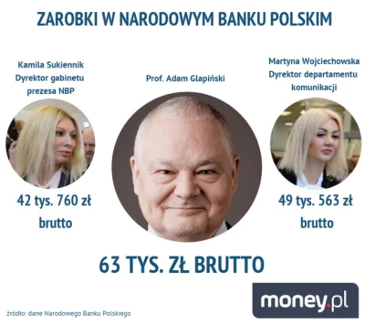 pzjedenastu - #polska #nbp #afera #finanse #pracbaza #zarobki
