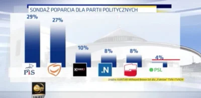 stekelenburg5 - #neuropa #polityka

o, jak na 2 lata przed wyborami, to całkiem sym...