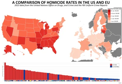 A.....n - Porównanie wskaźnika zabójstw w USA i Europie

Zabójstwa na 100 000 mieszka...