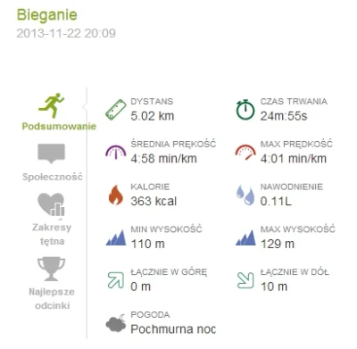 dzaps - 12635.8 - 5.02 = 12630.78

#biegajzwykopem #biegowypoludnik #sztafeta