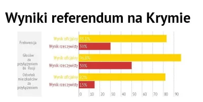 BPapa - Proszę bardzo, informacja dla wszystkich, którzy mówili, że wyniki referendum...