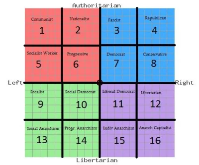 nawon - Czy to dobre wyjaśnienie dla wyników z http://www.politicalcompass.org ?

Jak...