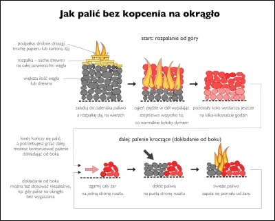 Juzef - @OVC: bywa, że wcale nie jest dokładane, bo jeden wsad robi robotę i następne...