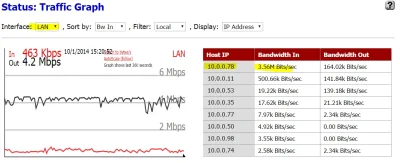 Ex3 - @Kiv4s: Masz tam ogólny bandwith dla każdego ip w LANie oraz podgląd na żywo wr...