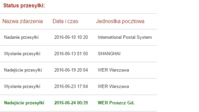 r3t_ - Co ta Poczta Polska #!$%@?? XD 4 dni WER W-wa, 4 dni WER Pruszcz.
#!$%@?, dłu...