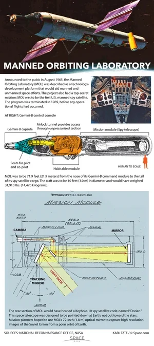 d.....4 - Artykuł na temat Manned Orbiting Laboratory (MOL) 

space.com

#kosmos #Mol...