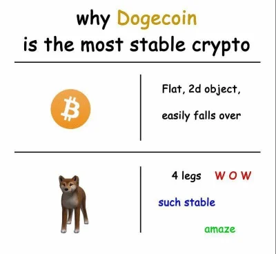 Migajaca_dioda - Nawet z tym nie handlujcie. 

#dogecoin #bitcoin