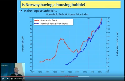 r.....t - #nieruchomosci #norwegia #scarychart #peakdebt