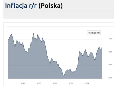 Zuben - @szczebrzeszynek: a dlaczego wykresik od 2014 roku czyli od momentu gdy jeden...