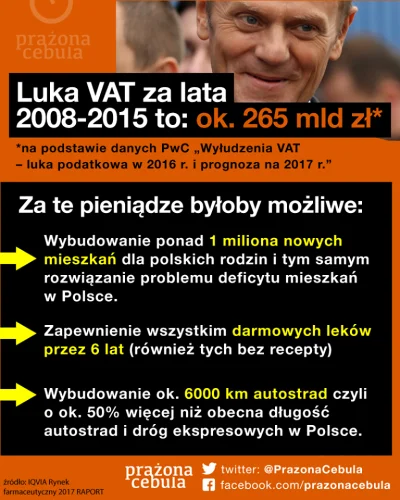 m.....g - #ciekawostki #pieniądze #gospodarka #polska