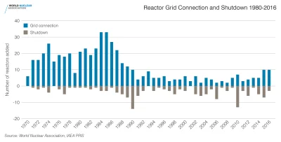 markedone - 1. Amerykański koncern GE Power wygrał przetarg na dostarczenie elementów...