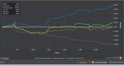 Lanza - 1/31 cel 65-100k rąk w maju

#poker