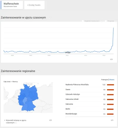 BlueSpark - Trend wyszukiwań słowa kluczowego "Waffenschein" (pozwolenie na broń) w n...