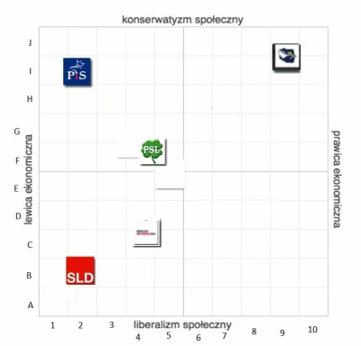 QuDos - @ZostaneMistrzem Że niby PiS jest prawicą?