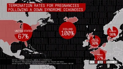 sakhraan - #mapporn #mapy #ciekawostki

Usuwanie ciąży przy stwierdzeniu syndromu D...