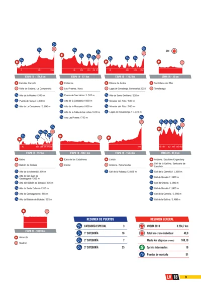 demoos - Książka wyścigu #vuelta #vas 
https://drive.google.com/file/d/1jMbMT5gWOKAy...