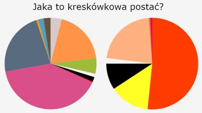 Zielony_Minion - Konkursowe wydanie #jakatokreskowka bedzie mialo odrobine inne zasad...