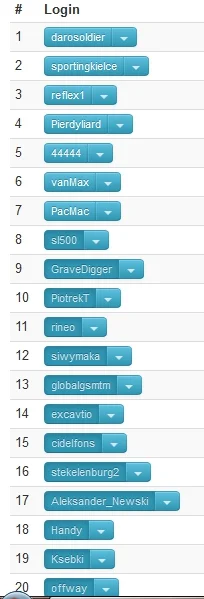 bslawek - hehe top20 #spamerow na wykopie jak zawsze taka sama