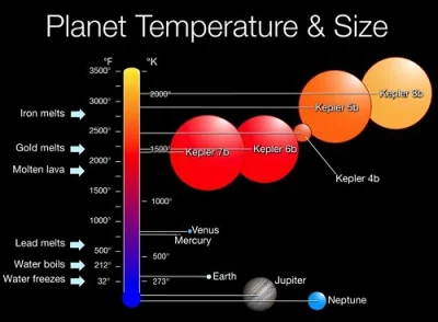 shoovi - Dzięki kosmicznemu #teleskop #kepler 'a odkryto kolejne planety pozasłoneczn...