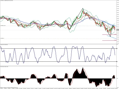 n.....y - Na samej górce #forex #eurjpy