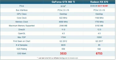 djgrs - Mirki, 
może ktoś wie ocb
wymieniłem #kartagraficzna z gtx560ti (45fps) na ...