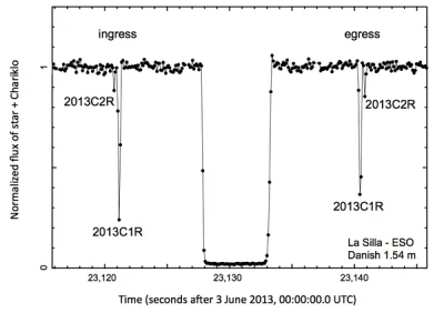 k.....t - Zakrycie gwiazdy UCAC4 248-108672 przez planetoidę Chariklo. 
Obserwacja p...
