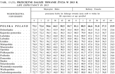 analemma - Trzydziestoletnia kobieta w województwie podkarpackim będzie żyła jeszcze ...