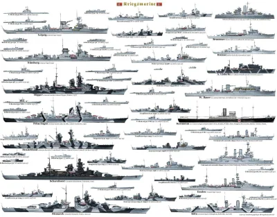 Benares - Kriegsmarine. #iiwojnaswiatowa #militaria