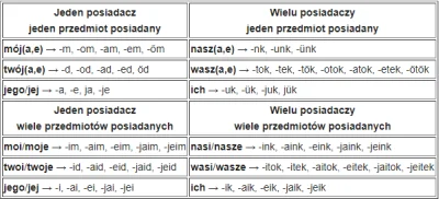 k.....n - Postanowiłem przetłumaczyć fragment z Wikipedii na temat głównych cech języ...