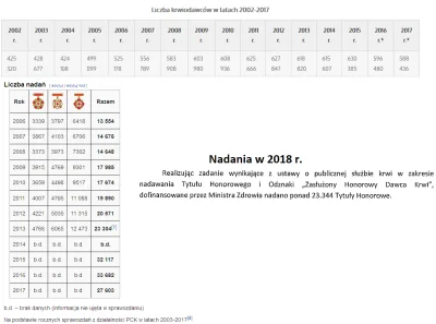 nihil_novi - @bodziodestruktor: Statystyki nie są jakieś alarmujące. Musisz również p...