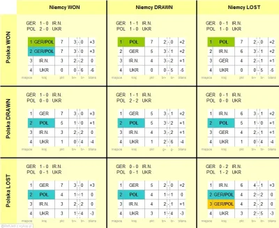 MattJedi - Nie znam się na piłce, ale jaram się jerło, i przez to zrobiłem tabelkę mo...