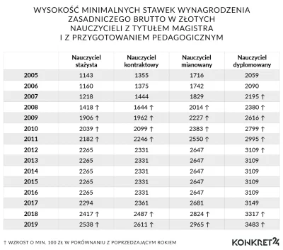 analgazy - @mercedesamg: taguj #60groszyzawpis i pokaż mi jeszcze podwyżki za czasów ...