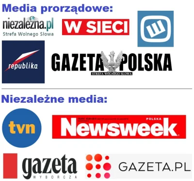 nonamed2 - Media prorządowe i media niezależne:
#polityka #humorobrazkowy #wykop