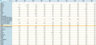 oczkers - @i-marszi: 

http://ec.europa.eu/eurostat/web/products-datasets/-/ilc_di1...