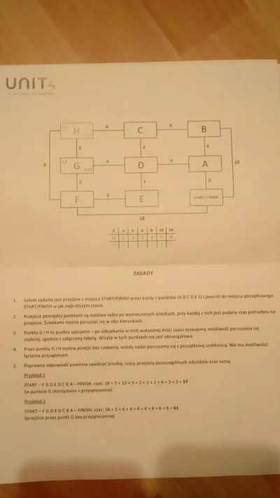 Dawidinho8 - #zagadka #Zagadki 
Podawajcie swoje najszybsze rozwiązania :)